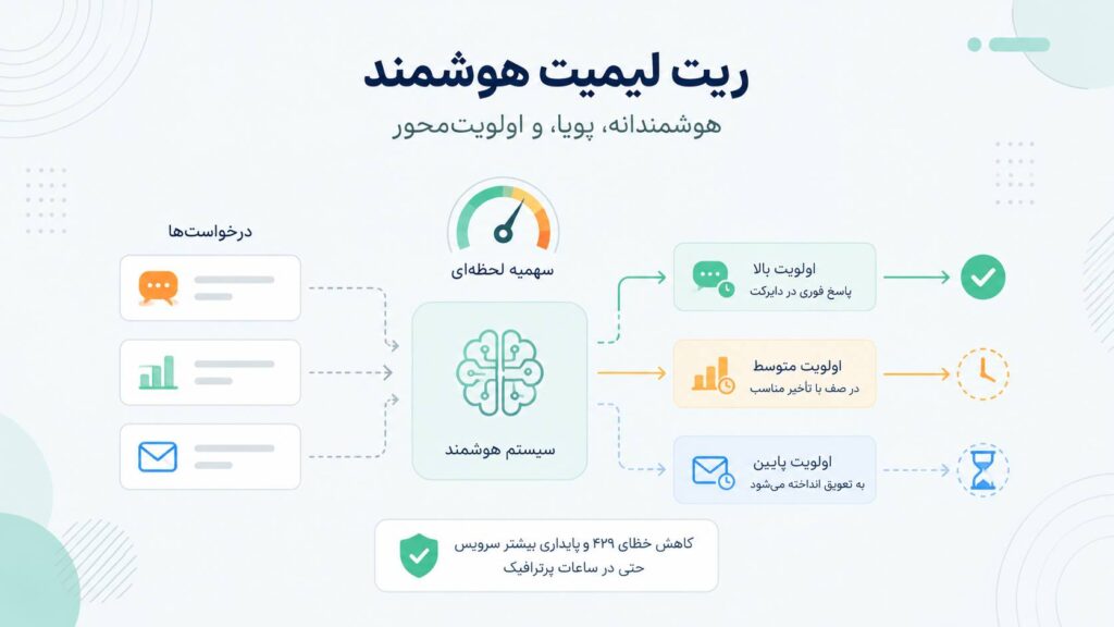 ریت لیمیت هوشمند