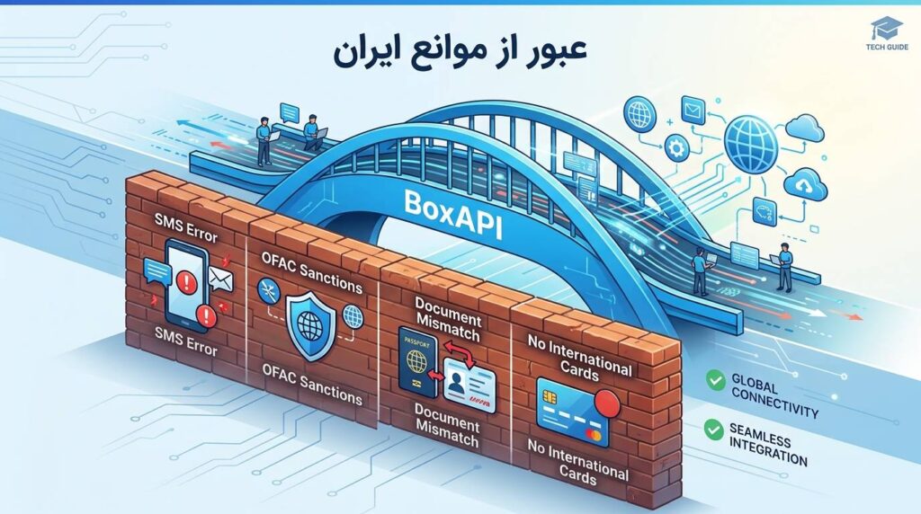 راه حل boxapi برای دریافت api اینستاگرام