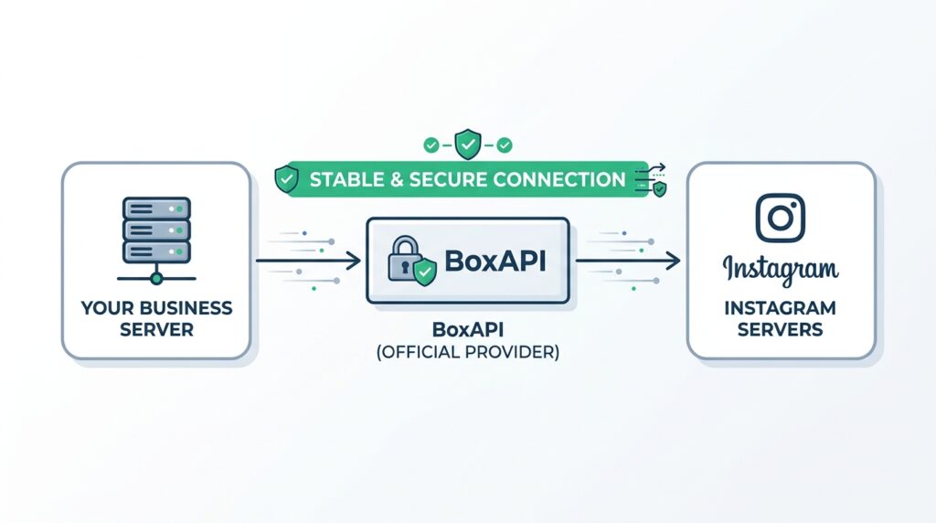 اتصال به api اینستاگرام از طریق boxapi