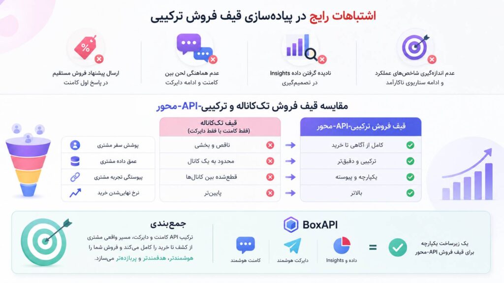 اشتباهات رایج در ایجاد قیف فروش