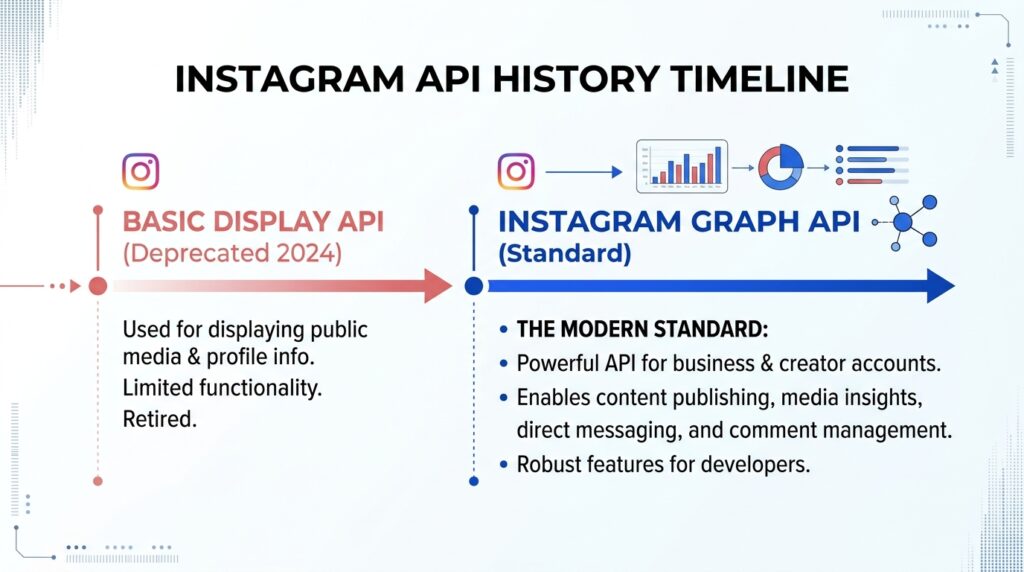 معرفی api graph اینستاگرام