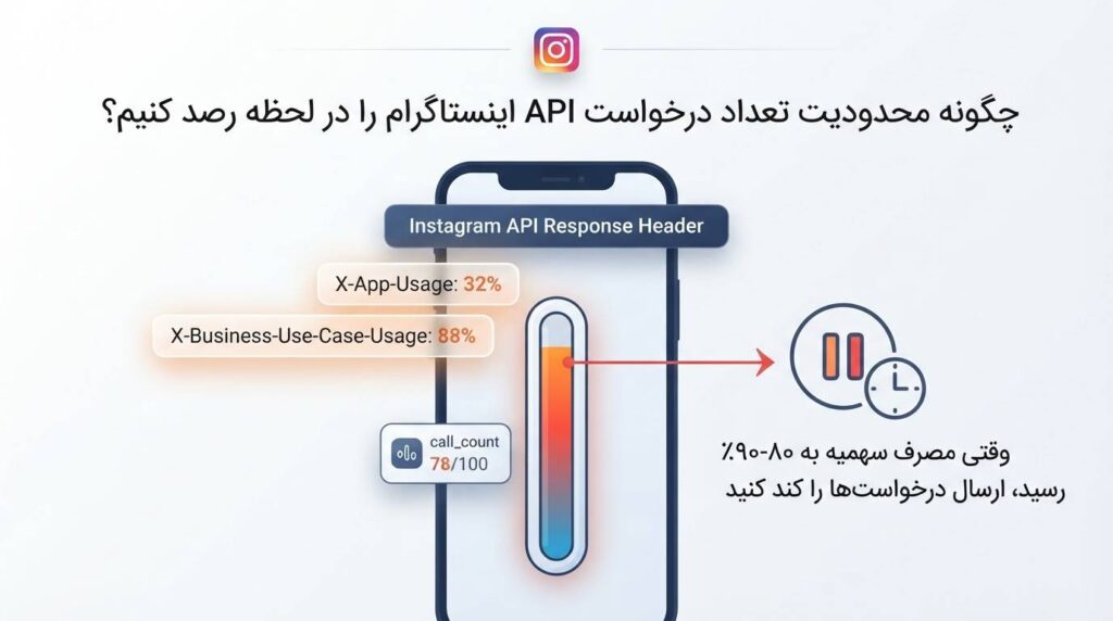 رصد محدودیت تعداد درخواست api