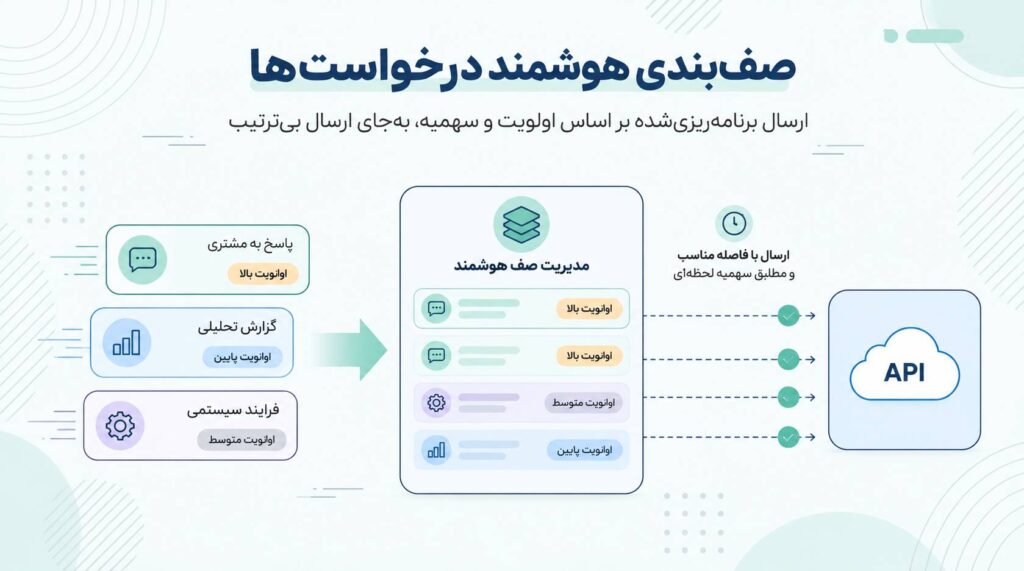 صف بندی هوشمند درخواست ها