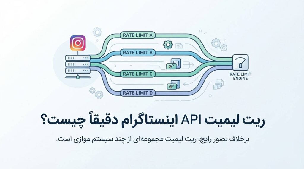 ریت لیمیت اینستاگرام چیست؟