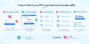 سنجش api رسمی اینستاگرام