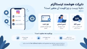 دایرکت هوشمند اینستاگرام چیست؟