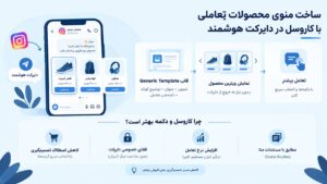 ساخت منوی محصولات تعاملی با کاروسل