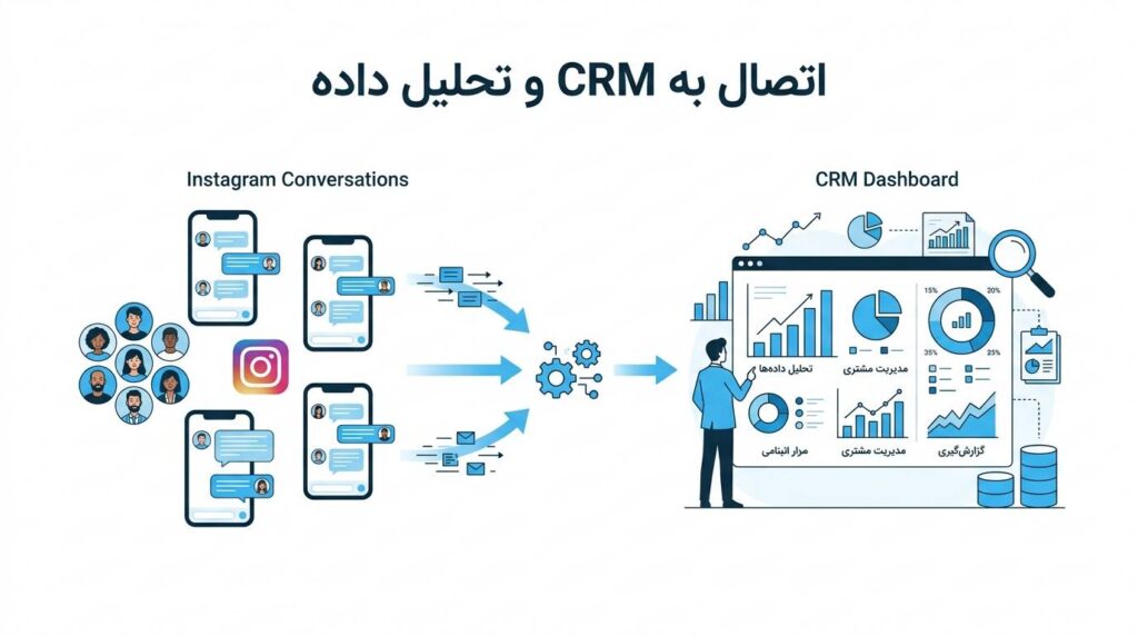 استفاده از api دیتای اینستاگرام