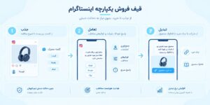 اتوماسیون یکپارچه اینستاگرام
