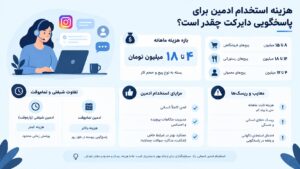 استخدام ادمین برای پاسخگویی دایرکت اینستاگرام