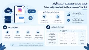 قیمت api دایرکت اینستاگرام