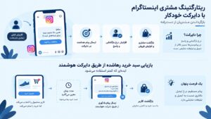 ریتارگتینگ مشتری اینستاگرام با دایرکت خودکار