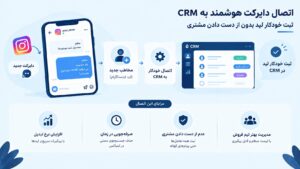 اتصال دایرکت هوشمند به CRM
