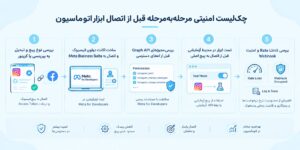 چک لیست اتصال api به اتوماسیون
