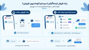 تفاوت ربات فروش اینستاگرام با سیستم اتوماسیون فروش